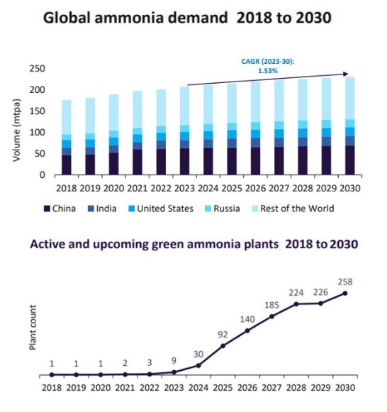 global-ammonia-demand-778ca823c1.jpg